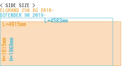 #ELGRAND 250 XG 2010- + DIFENDER 90 2019-